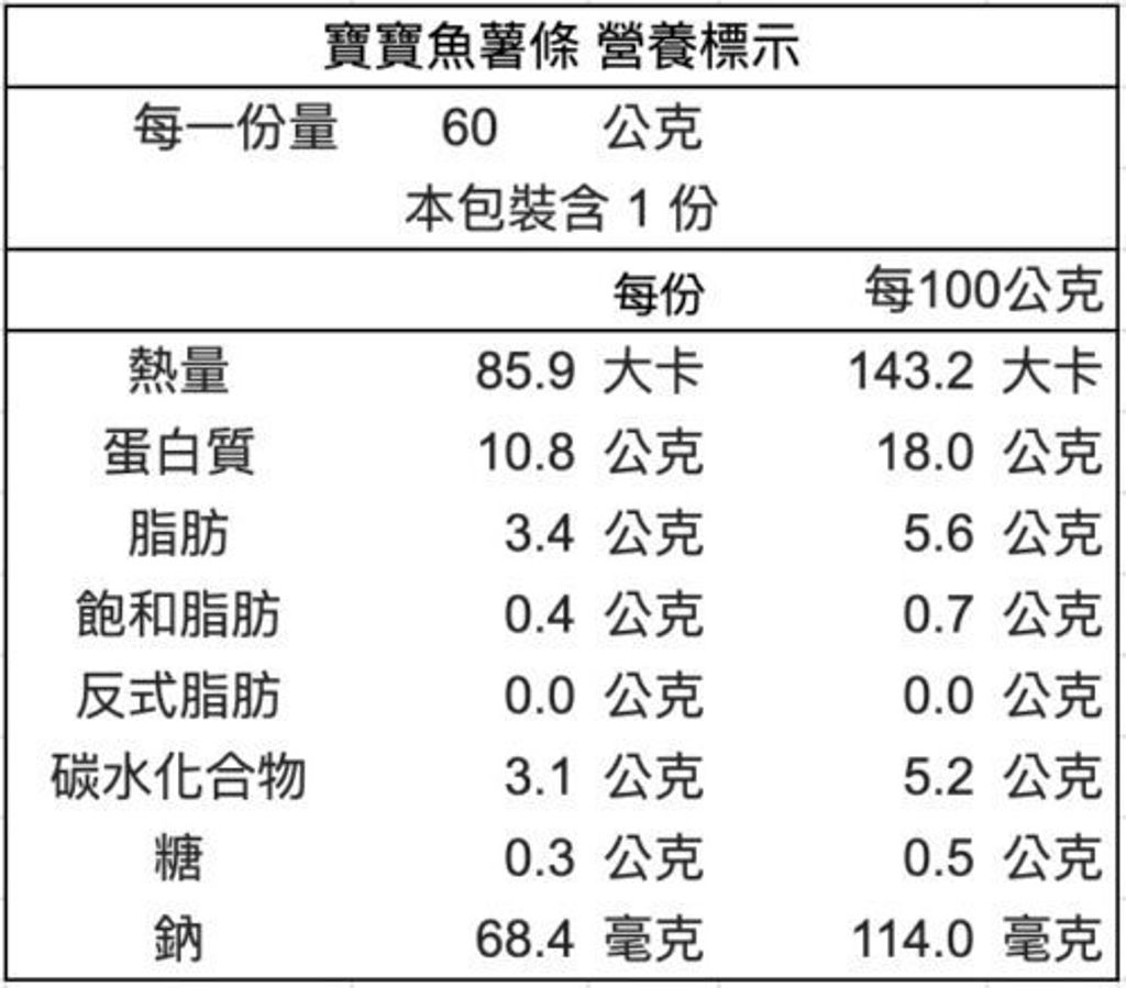 20251106-%E5%AF%B6%E5%AF%B6%E9%AD%9A%E8%96%AF%E6%A2%9D-%E7%87%9F%E9%A4%8A%E6%A8%99%E7%A4%BA-500x439