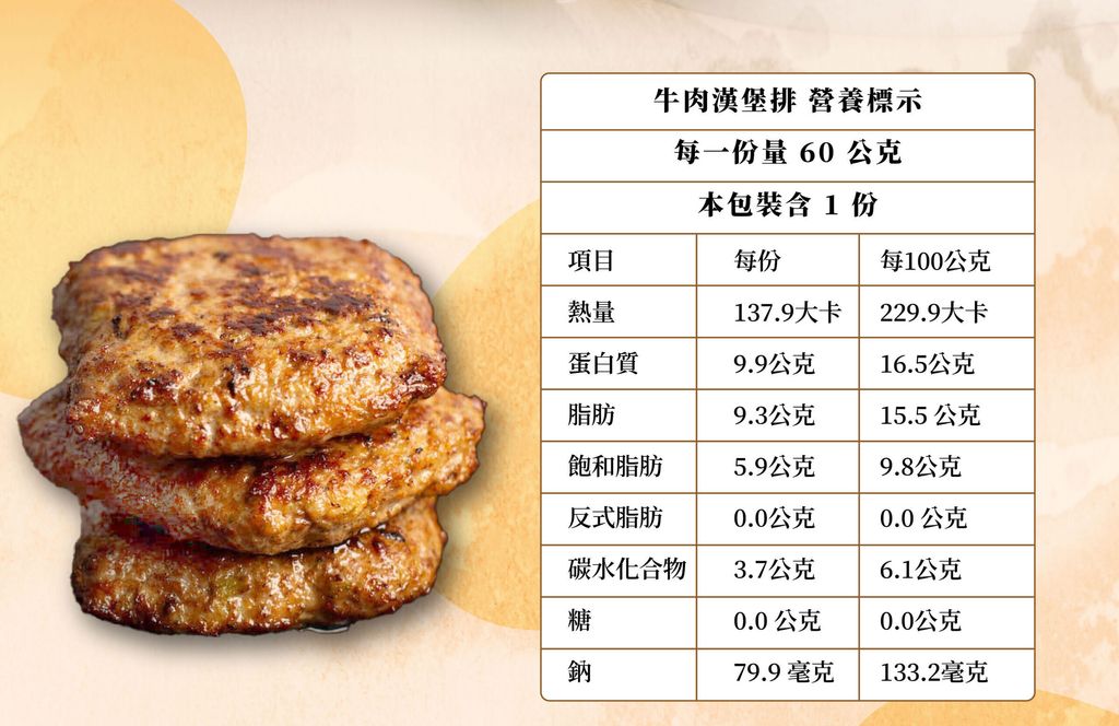 %E7%89%9B%E8%82%89%E6%BC%A2%E5%A0%A1%E6%8E%92%E8%AA%AA%E6%98%8E%E9%A0%81-06%E4%BF%AE%E6%AD%A3-scaled