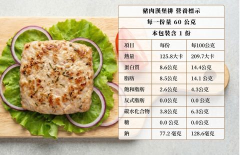 %E8%B1%AC%E8%82%89%E6%BC%A2%E5%A0%A1%E6%8E%92%E8%AA%AA%E6%98%8E%E9%A0%81-06%E4%BF%AE%E6%AD%A3-scaled