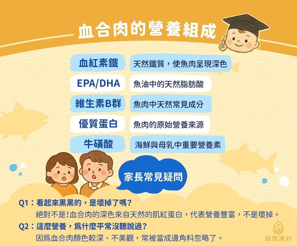 20250624%E8%A1%80%E5%90%88%E8%82%89%E8%AA%AA%E6%98%8E-02