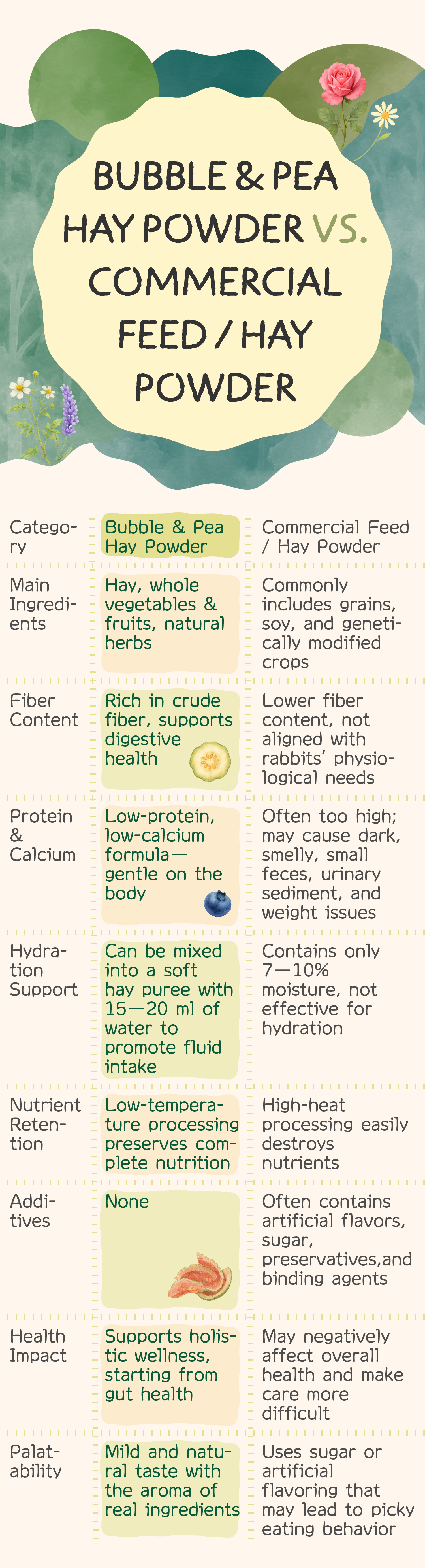 02豆泡草粉vs市售草粉-en-251012