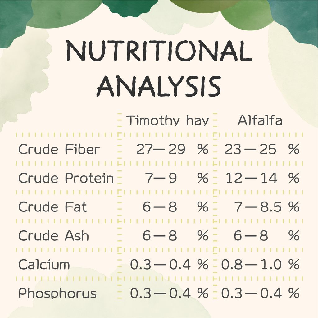 Nutritional analysis of Energy & Vitality Hay Powder, Timothy hay and alfalfa versions