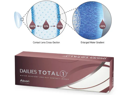 What is the Differences of Biofinity Contacts and Dailies Total 1 lenses near me online shop optical best contacts explain