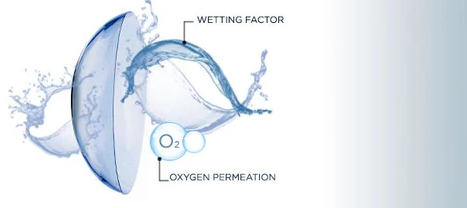 Why are silicone hydrogel contact lenses becoming more popular contact lens buy online sale best in malaysia water content