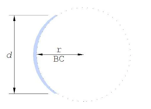 What is Base Curve