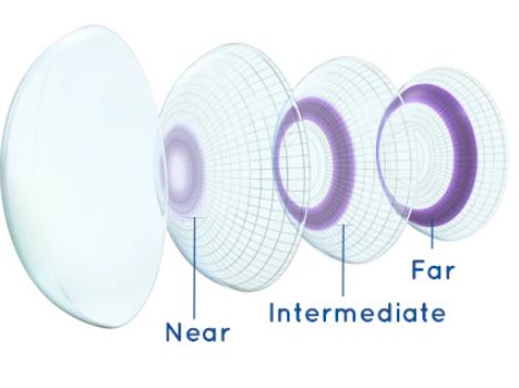 Best of Multifocal Lenses