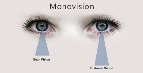 Contact lens for 40 years old and above optical shop near me online contact lenses best sale price diagram