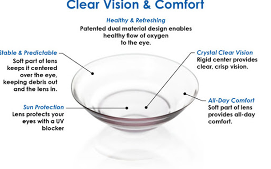 The Importance of Breathable Contact Lens top optical shop retail near me best prices sale for online contacts lenses malaysia solution diagram lens