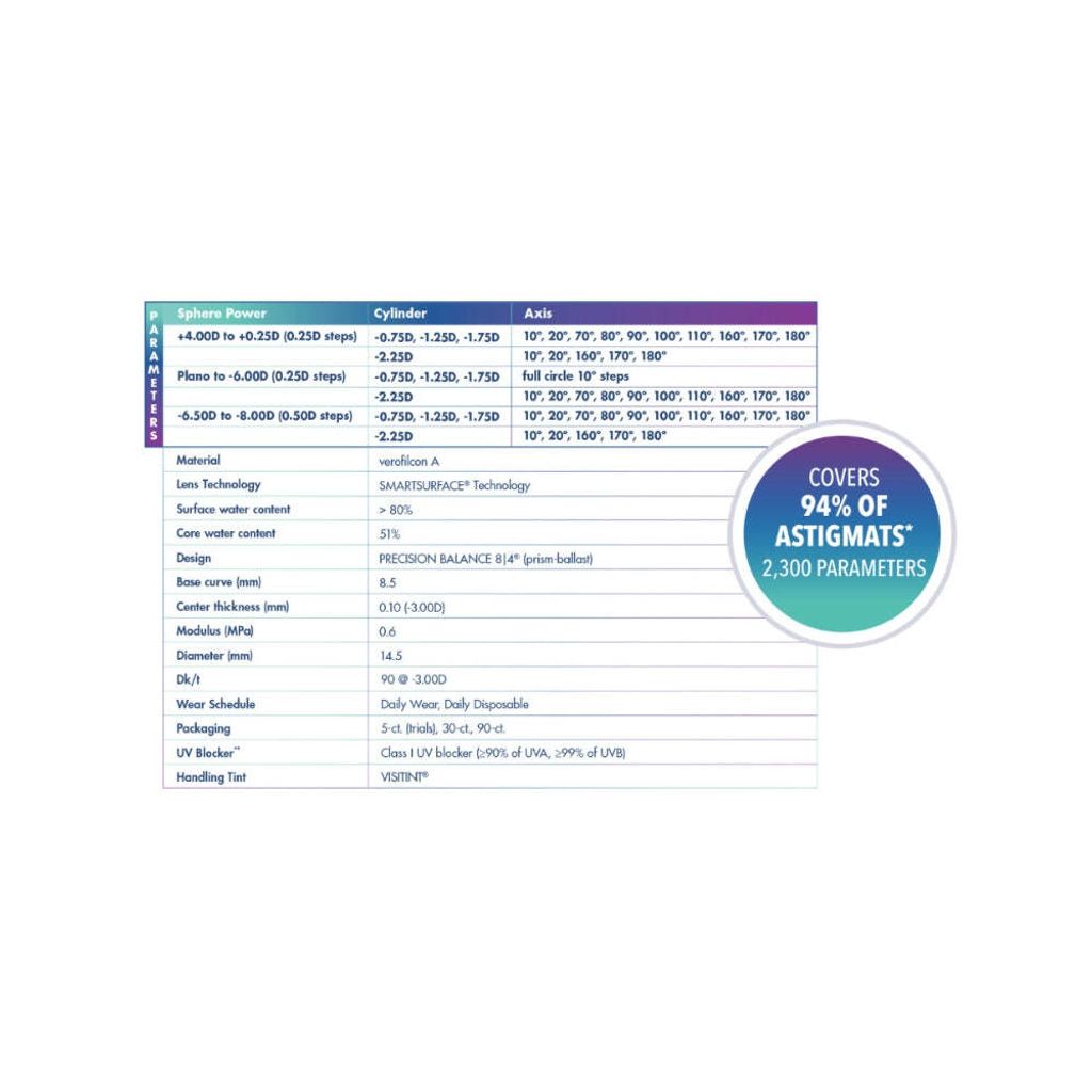 Alcon Precision 1 One day contact lenses Astigmatism daily best retail optical shop near me best price contact lenses details