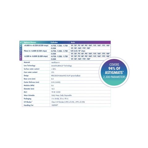 Alcon Precision 1 One day contact lenses Astigmatism daily best retail optical shop near me best price contact lenses details