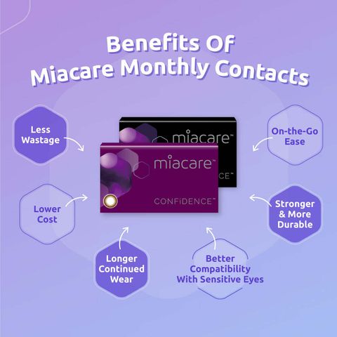 Miacare Confidence Classic Confidence monthly 2 tone 2 pieces colour contact lenses contact best prices for online optical retail shop near me internasional shipping benefits
