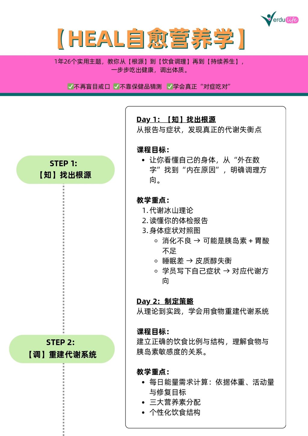 【HEAL 自愈营养学】课程详情_page-0001