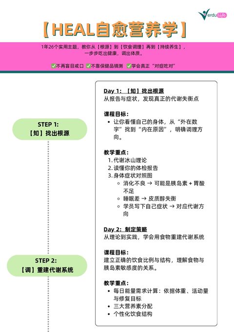 【HEAL 自愈营养学】课程详情_page-0001