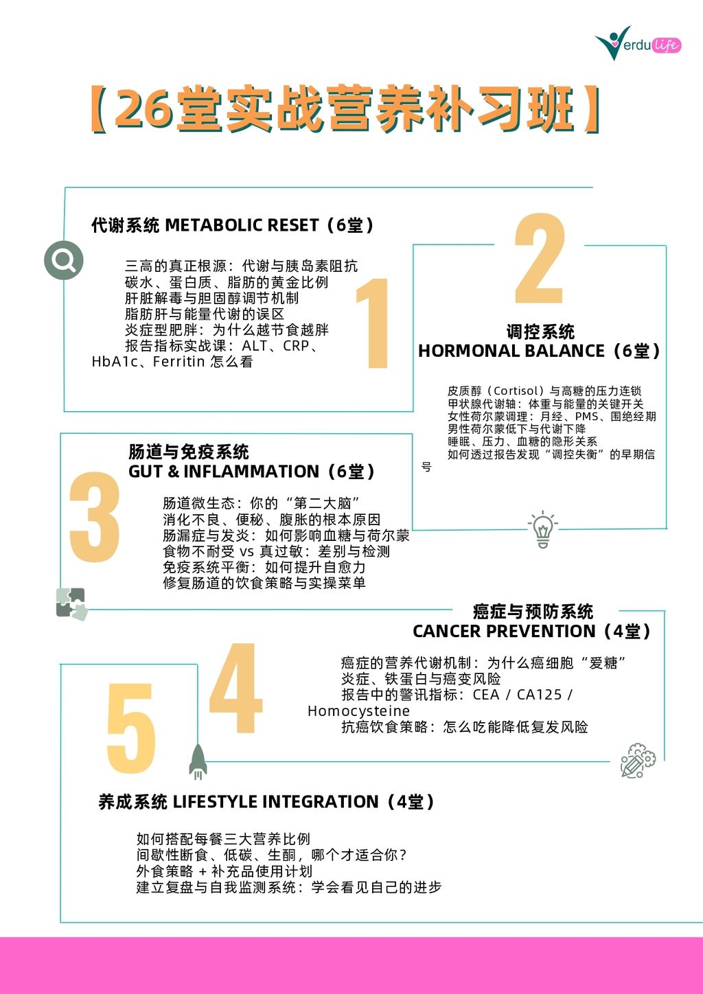 【HEAL 自愈营养学】课程详情_page-0003