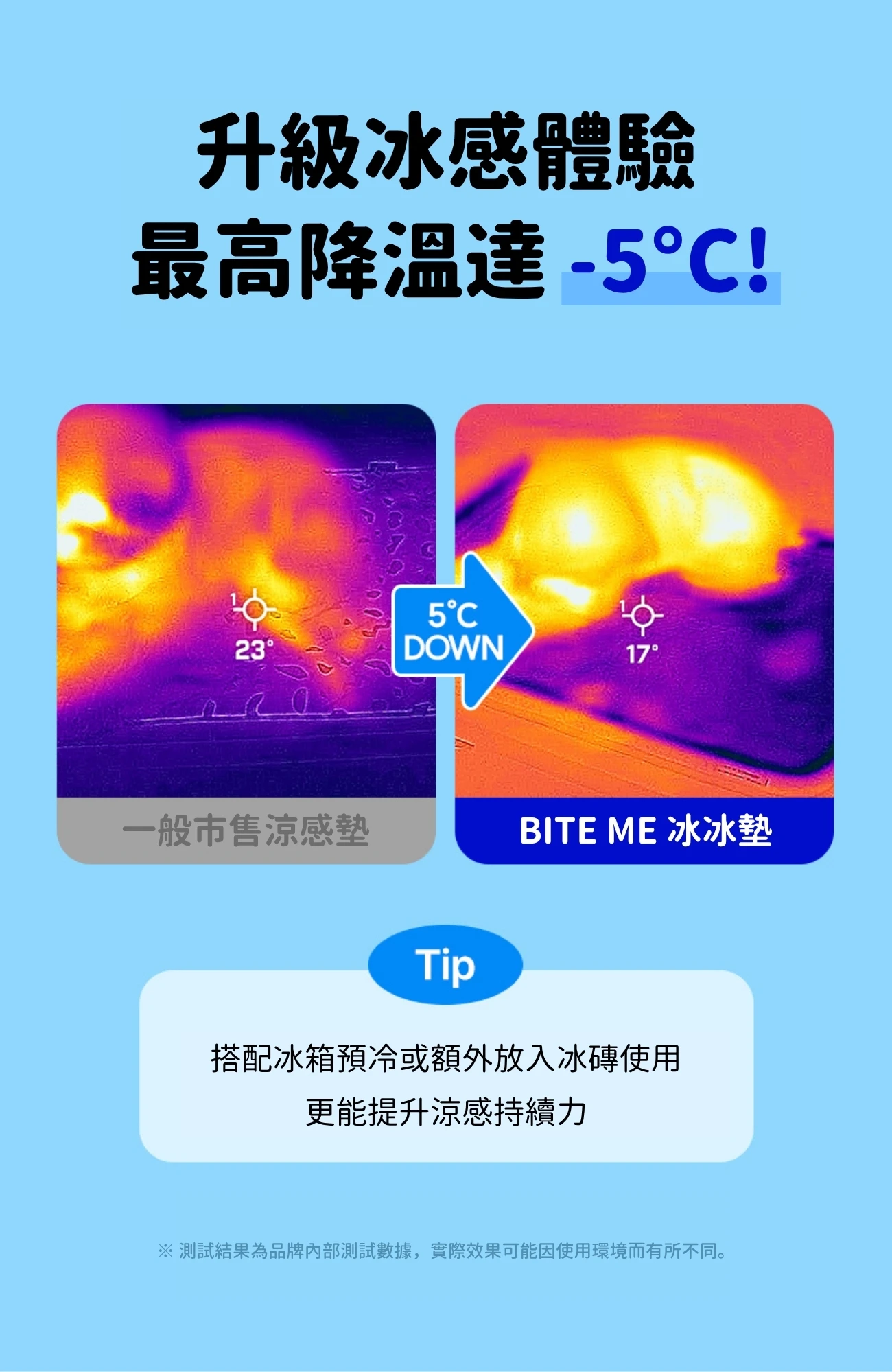 內5