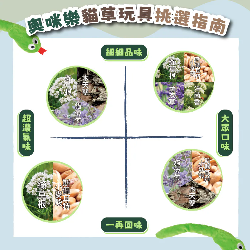 內7