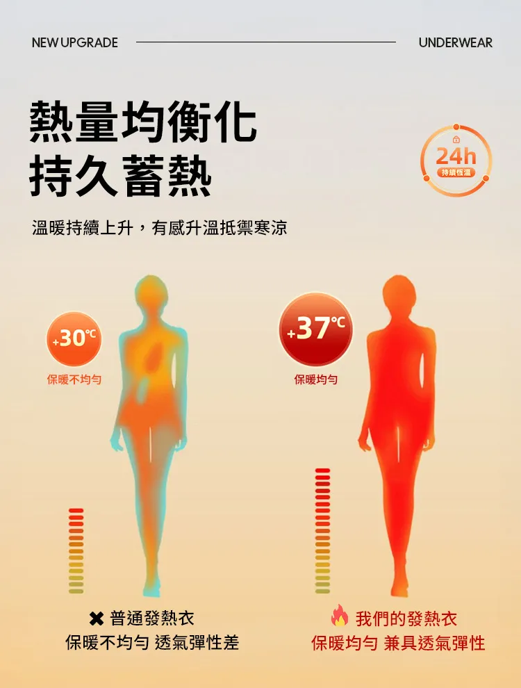 04-發熱比較