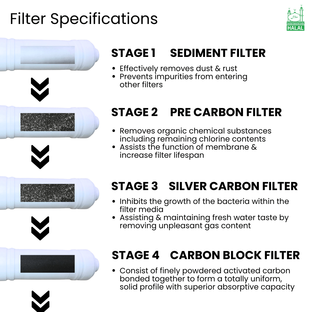 11 Konigway KR360 Filter Specifications