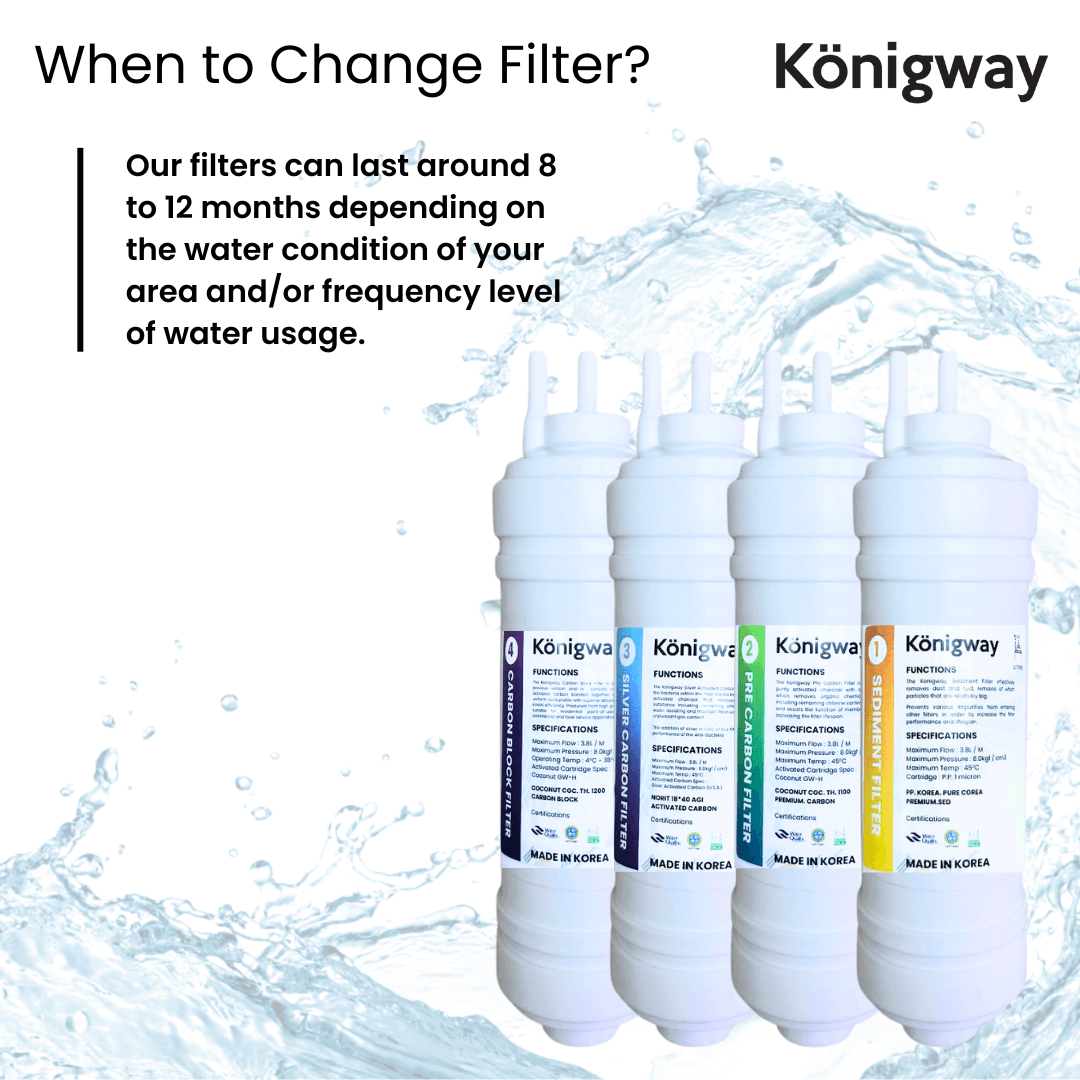 13 Konigway KR360 When To Change Filter