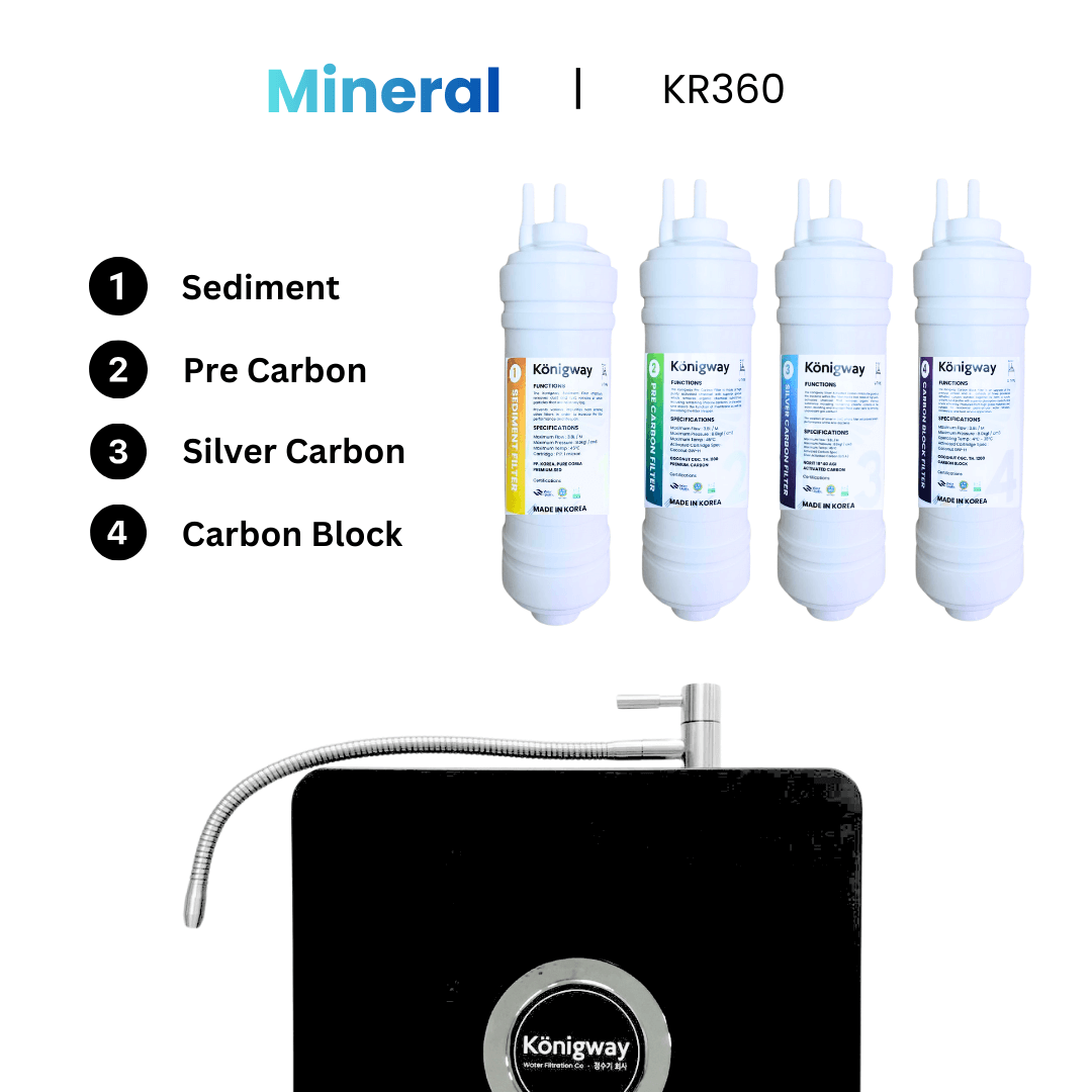 7 Konigway KR360 Mineral