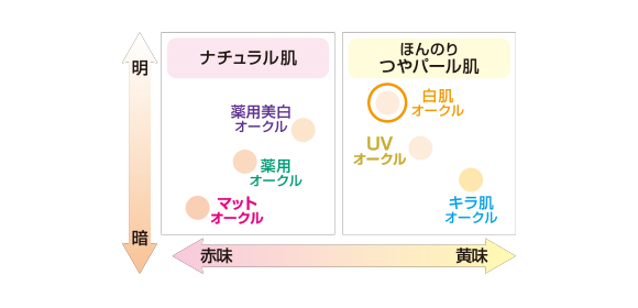 1902_clearlast_chart_orange