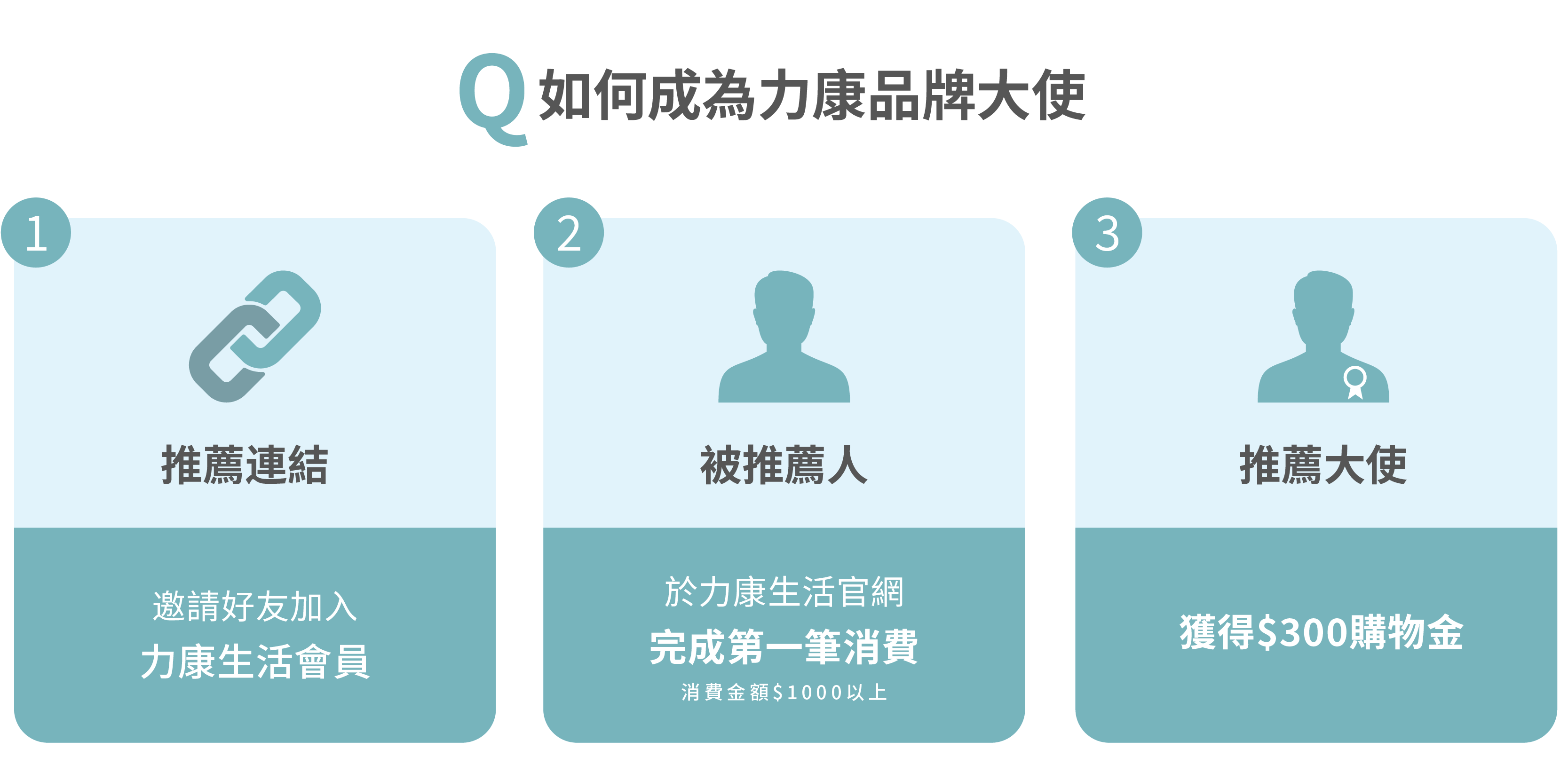 力康-品牌大使-01