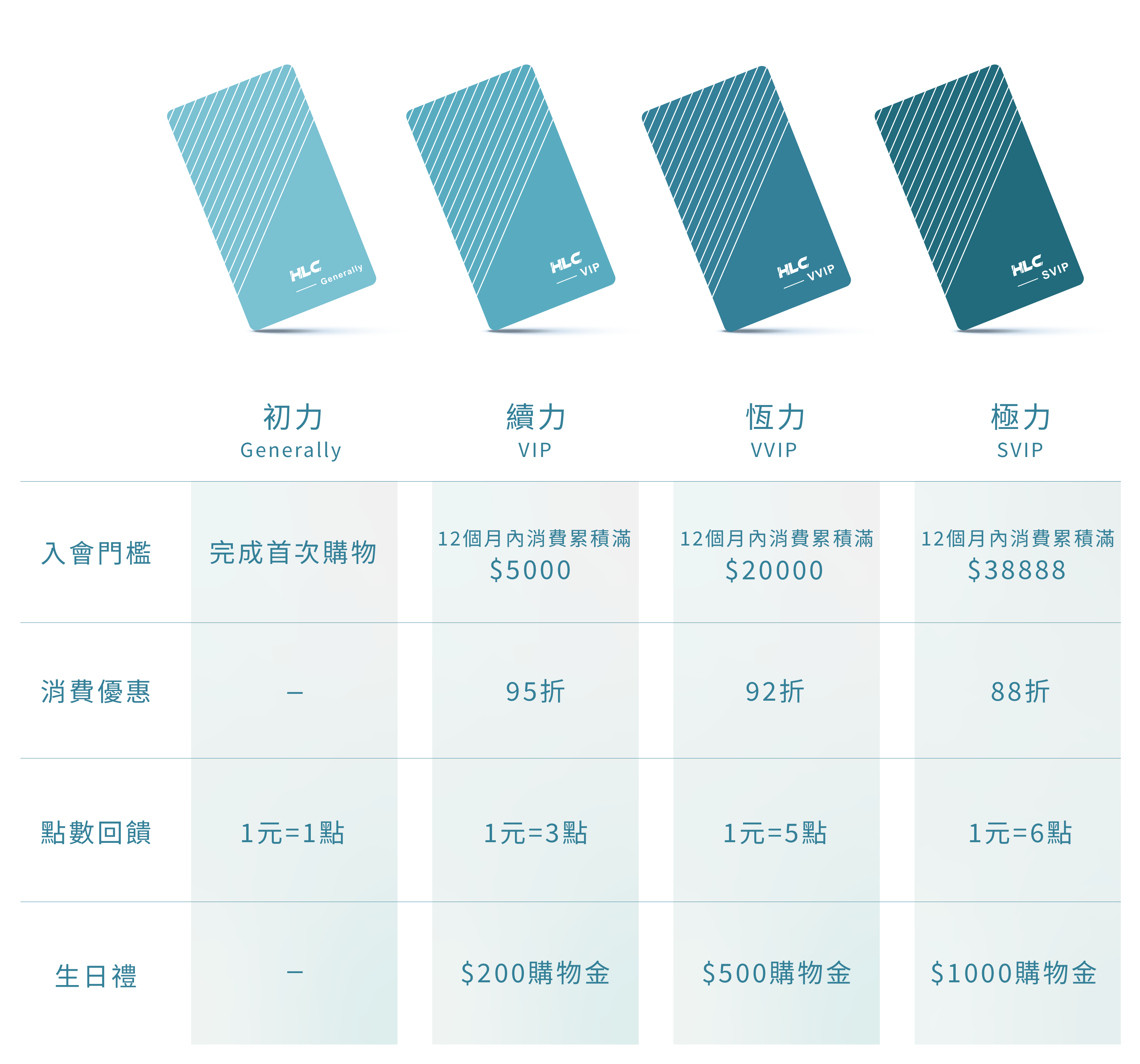 力康官網會員 完稿 轉