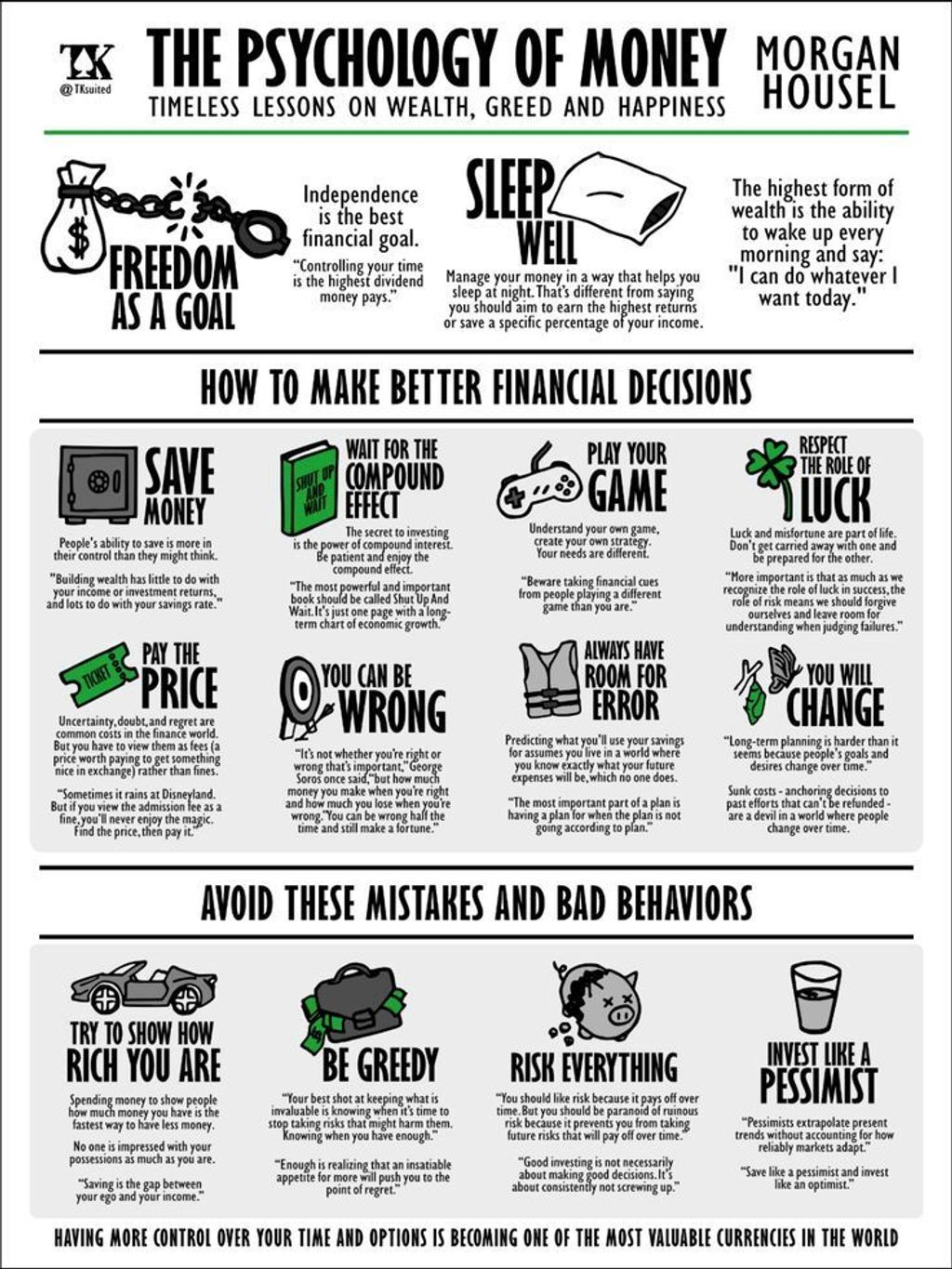 Visual Book Poster The Psychology of Money (Morgan Housel)