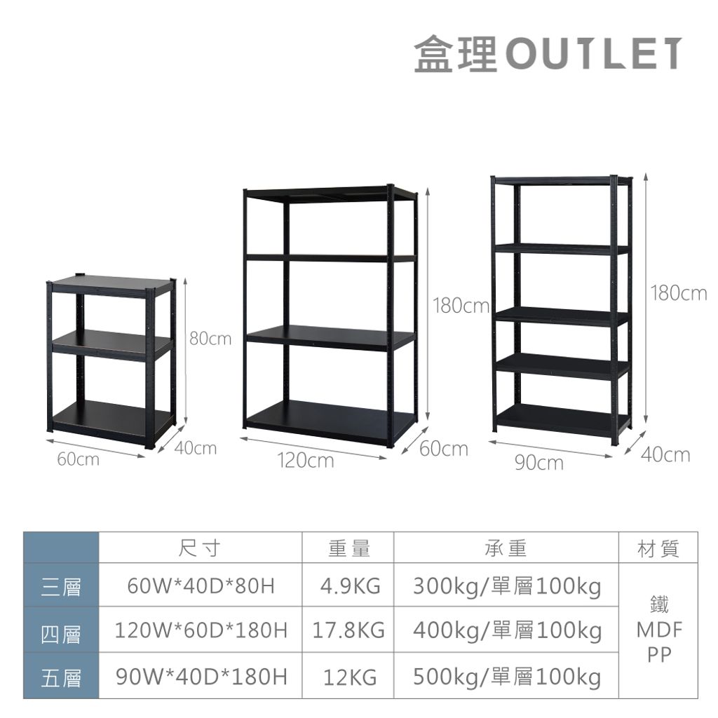 規格