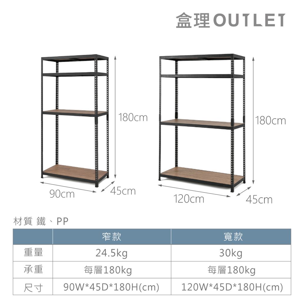 規格