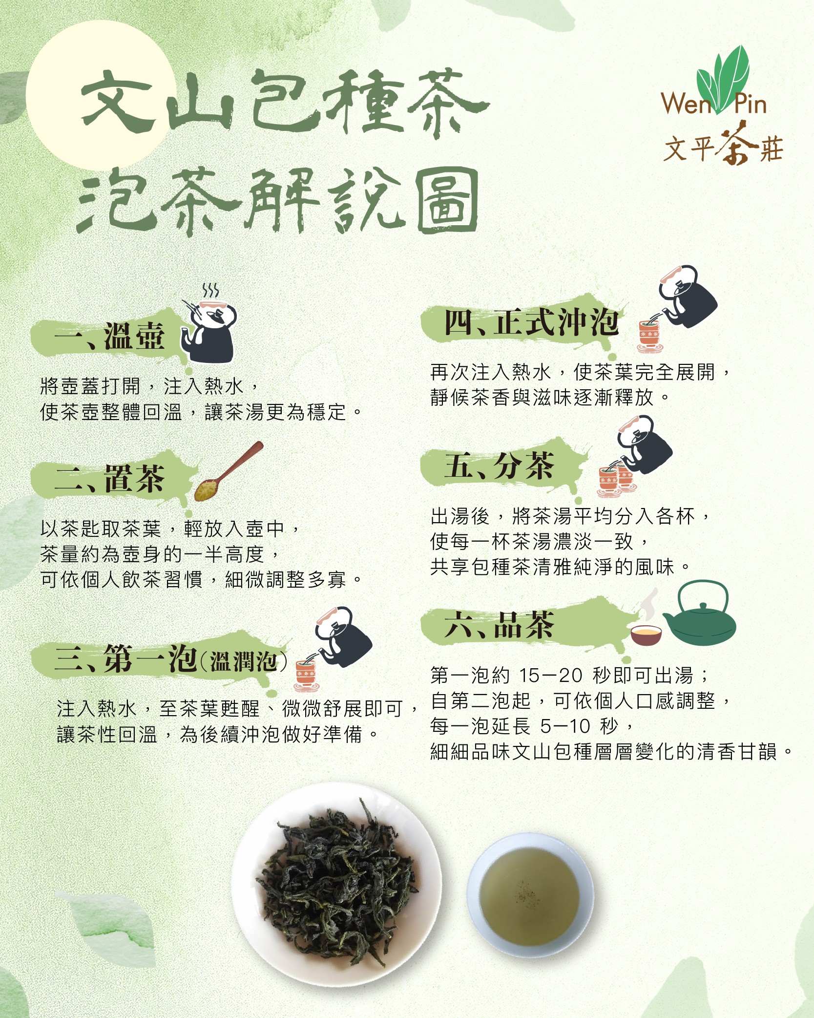 文山包種茶泡茶解說圖