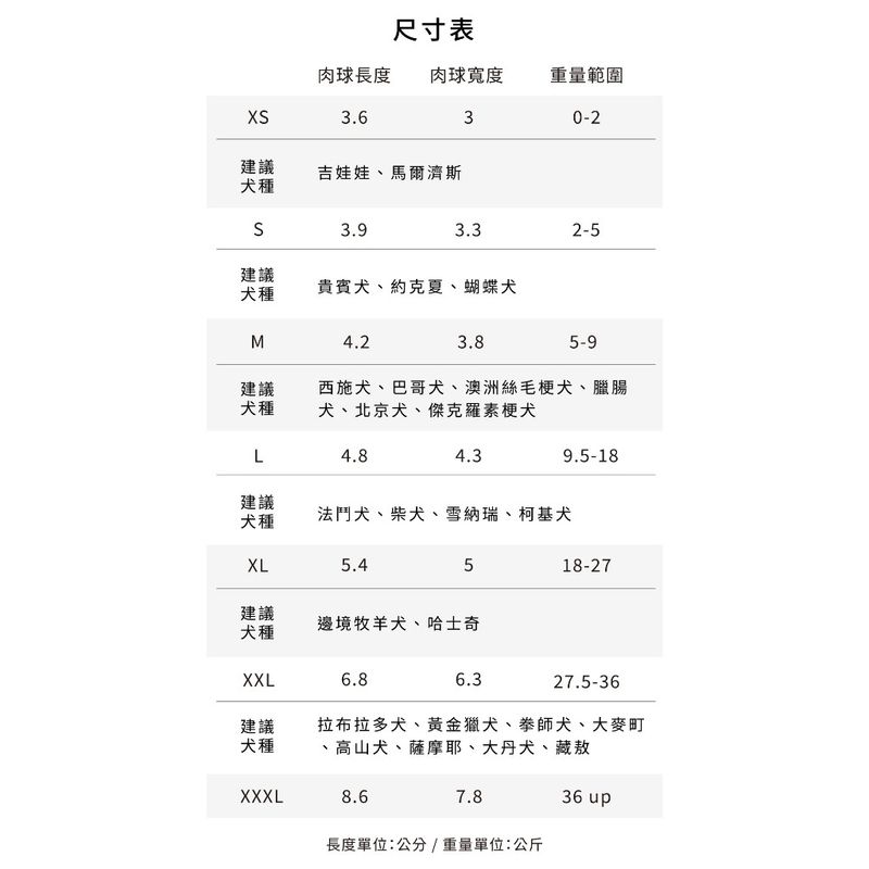 狗狗防滑腳貼 4片裝 試用 寵物防滑腳貼 狗狗止滑貼墊 止滑腳貼 老犬打滑站不穩 開岔 足下止滑墊｜嗨寶好選物
