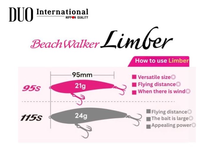 Limber (2)