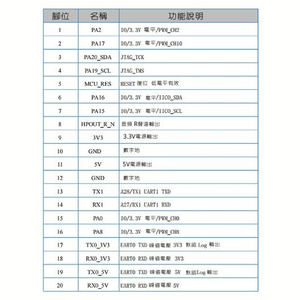 b5c4e0237ef2c2a6046864802b0d3445