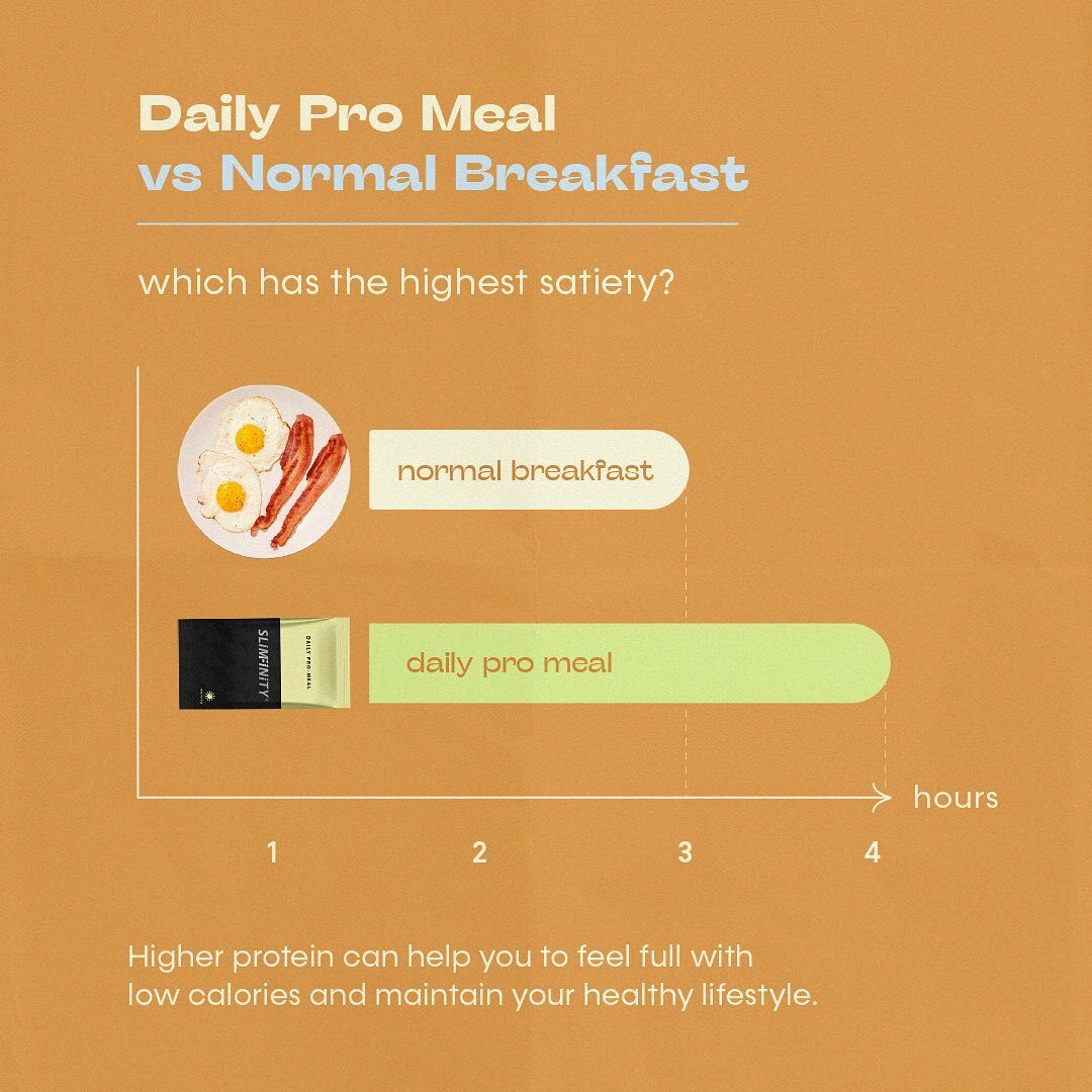 We often crave scrumptious meals but at the same time we wouldn’t want to gain extra fats. While