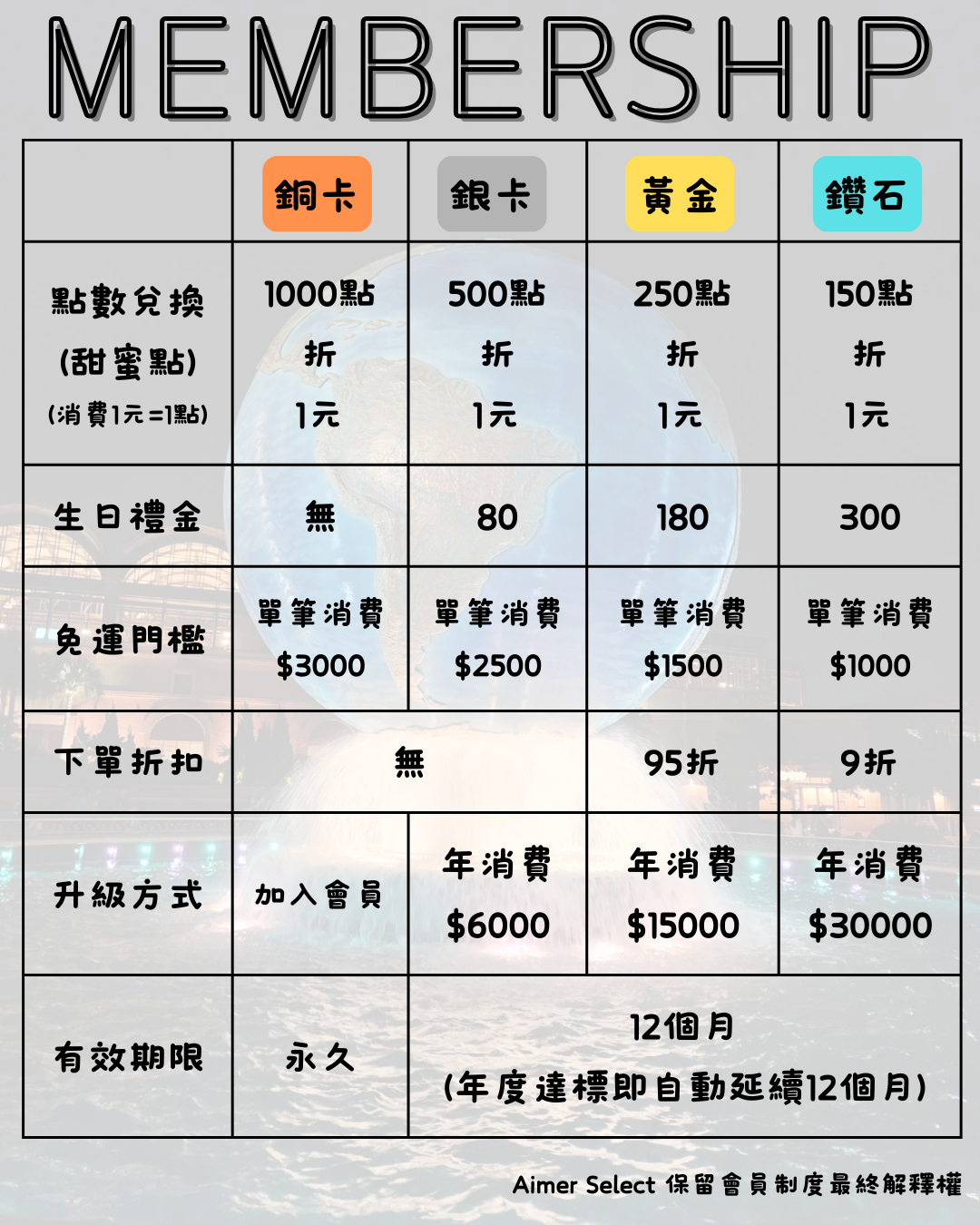 Aimer Select 購買須知