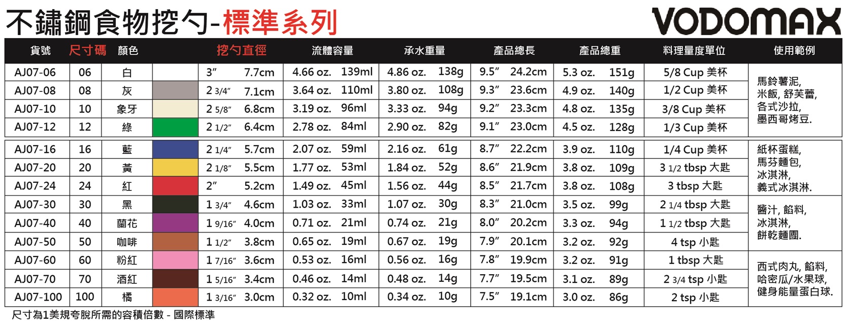 20250529 AJ07 Size Chart - STD (中文)-01