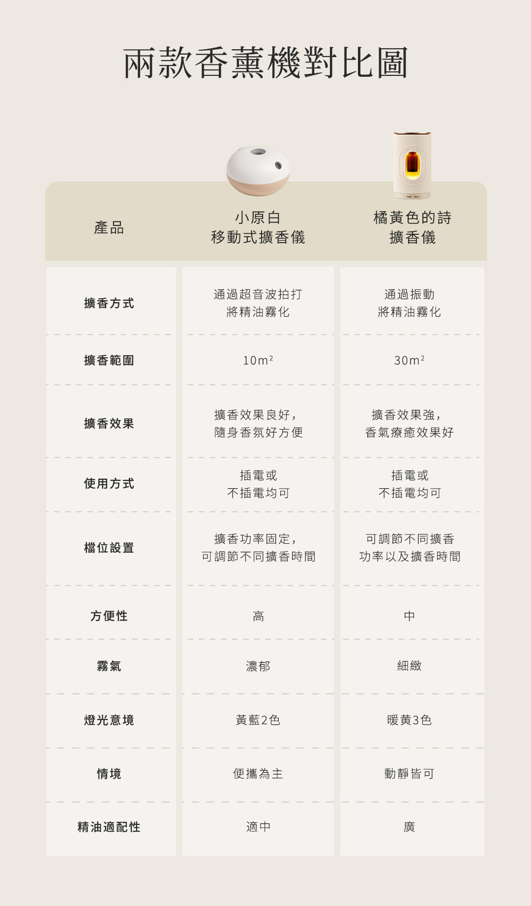 橘黃色的詩詳情頁繁體-10