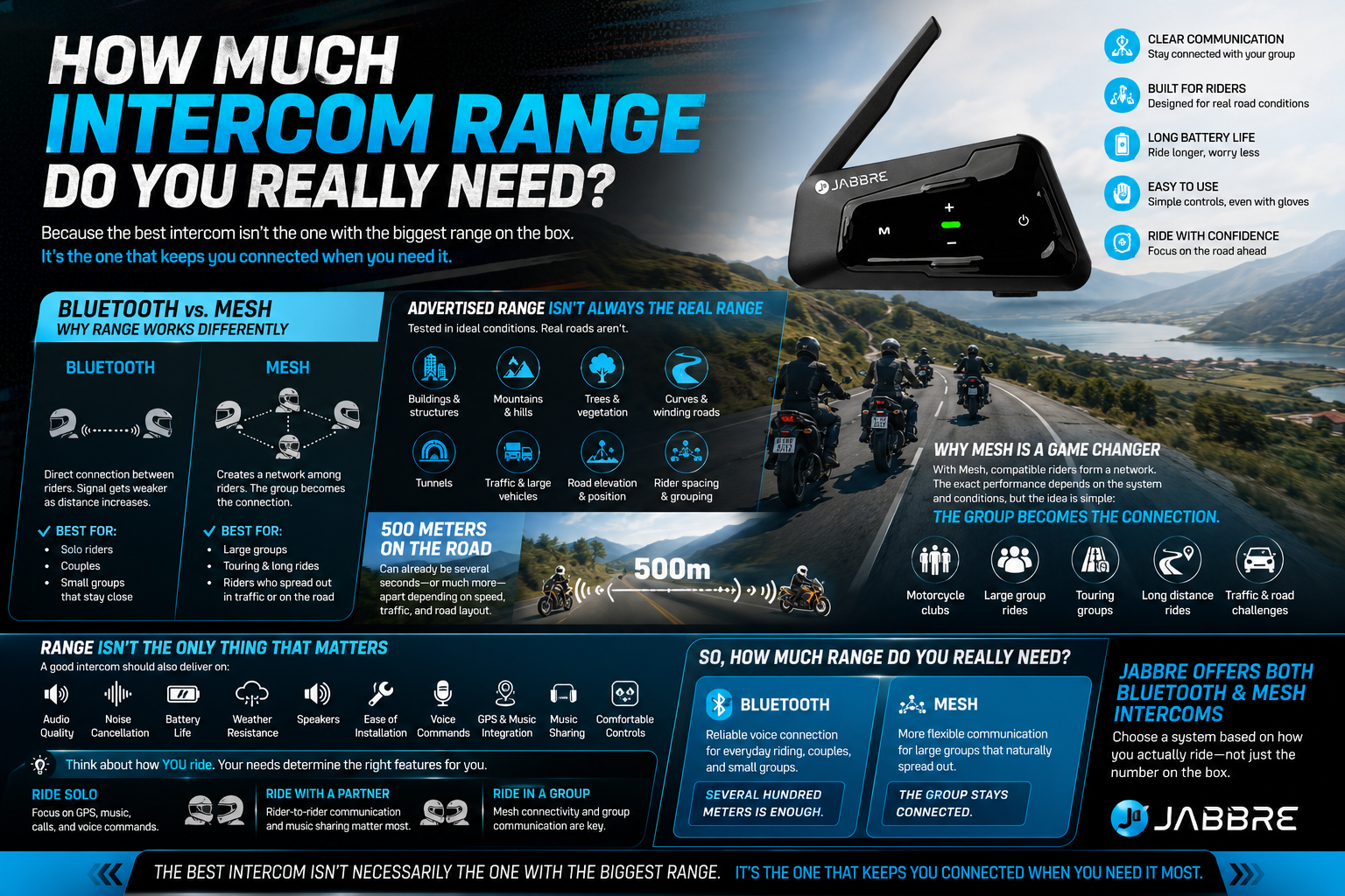 How Far Can a Motorcycle Intercom Really Reach?