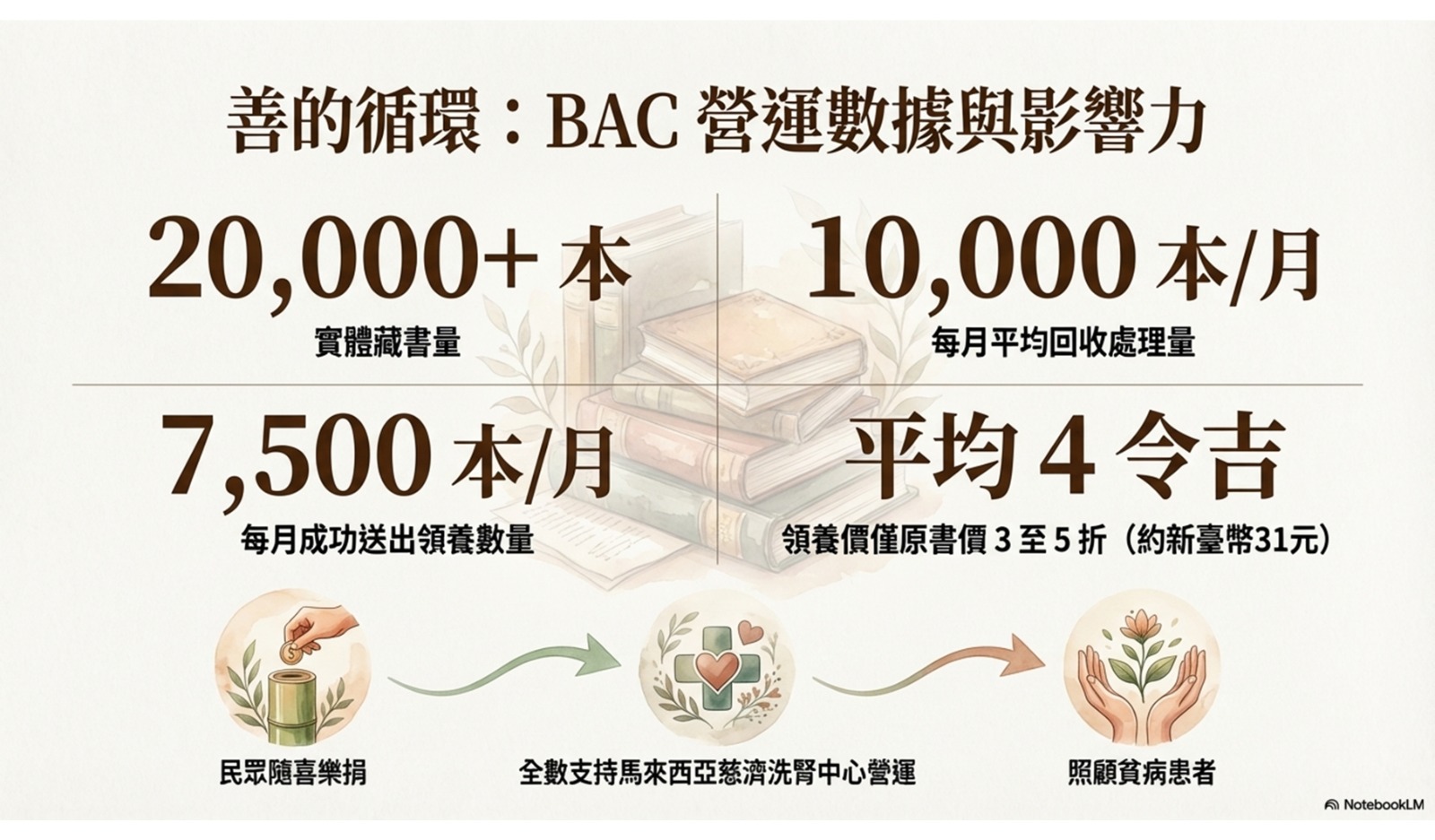 BAC History 5