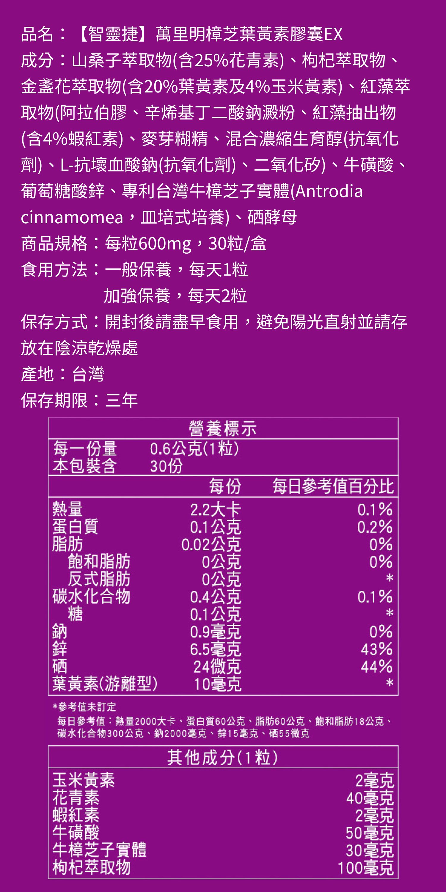 品名：【智靈捷】萬里明樟芝葉黃素膠囊EX 成分：山桑子萃取物(含25%花青素)、枸杞萃取物、金盞花萃取物(含20%葉黃素及4%玉米黃素)、紅藻萃取物(阿拉伯膠、辛烯基丁二酸鈉澱粉、紅藻抽出物(含4%蝦紅素)、麥芽糊精、混合濃縮生育醇(抗氧化劑)、L-抗壞血酸鈉(抗氧化劑)、二氧化矽)、牛磺酸、葡萄糖酸鋅、專利台灣牛樟芝子實體(Antrodia cinnamomea，皿培式培養)、硒酵母 食 (1)