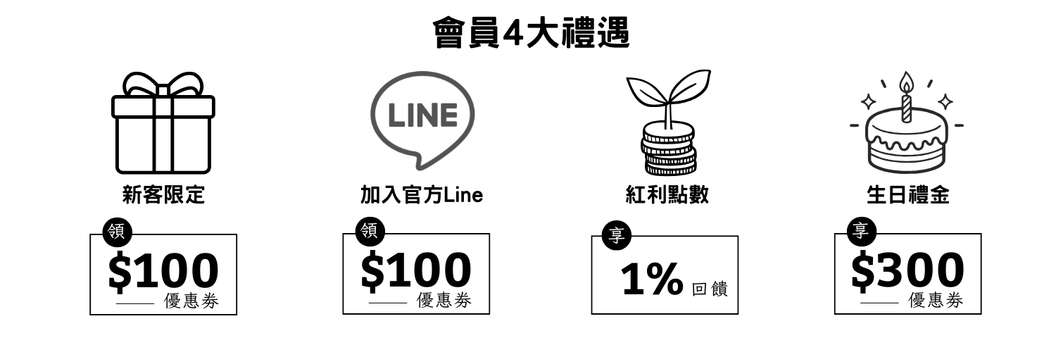 解鎖專屬權益 (1)