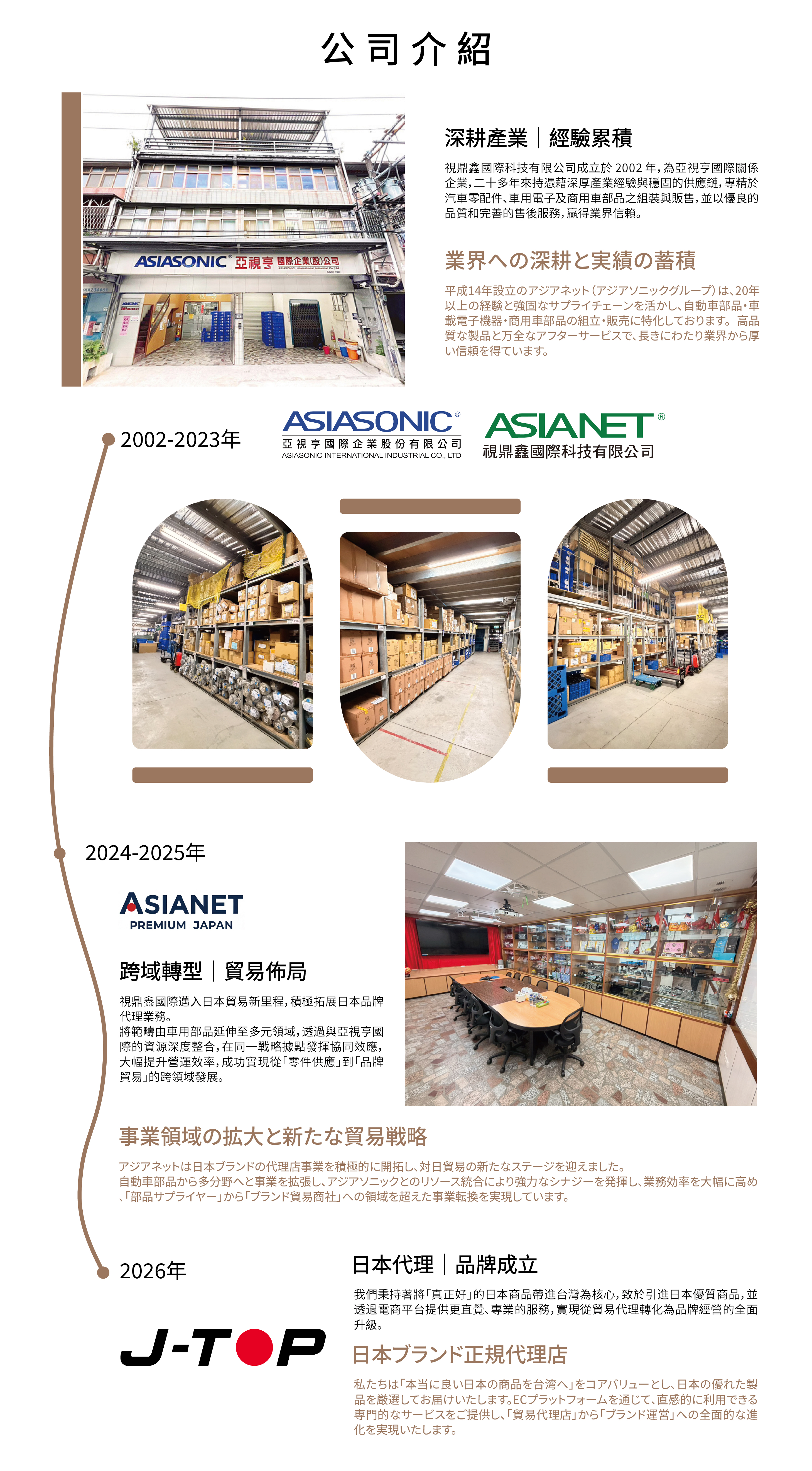 公司介紹  150 (2)