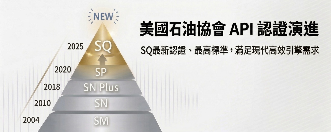 【機油認證】API SP 升級到 API SQ！全新機油規範差異解析與挑選指南