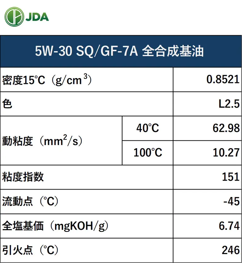 5W30_SQ_786x852