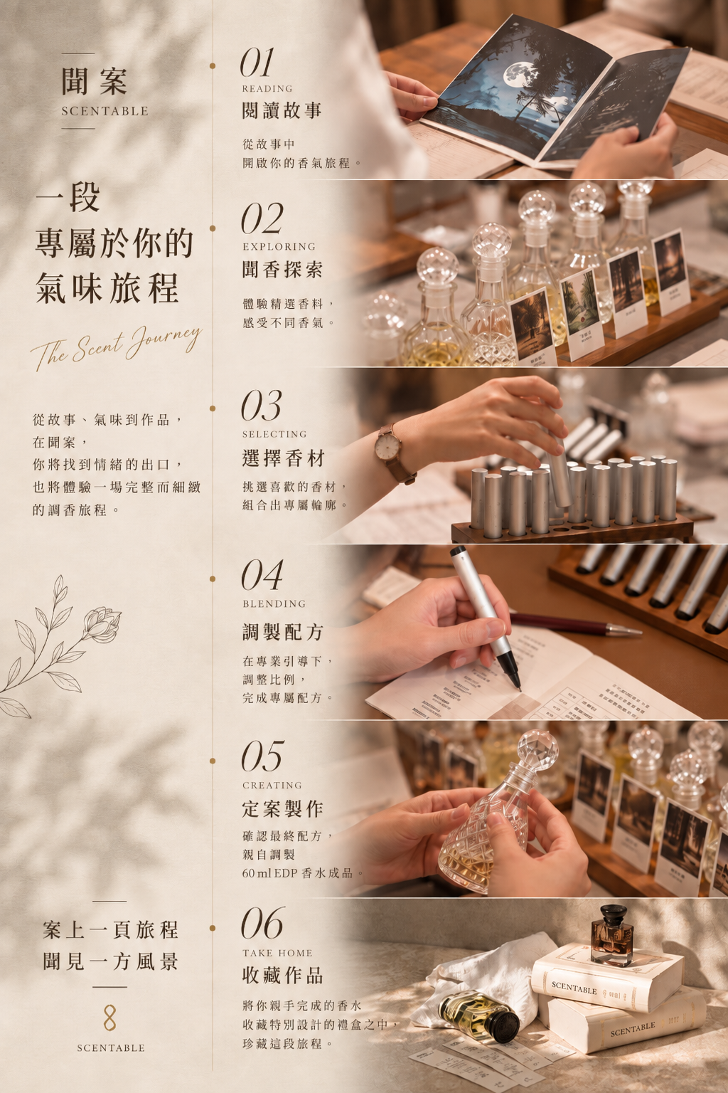 Scentable流程