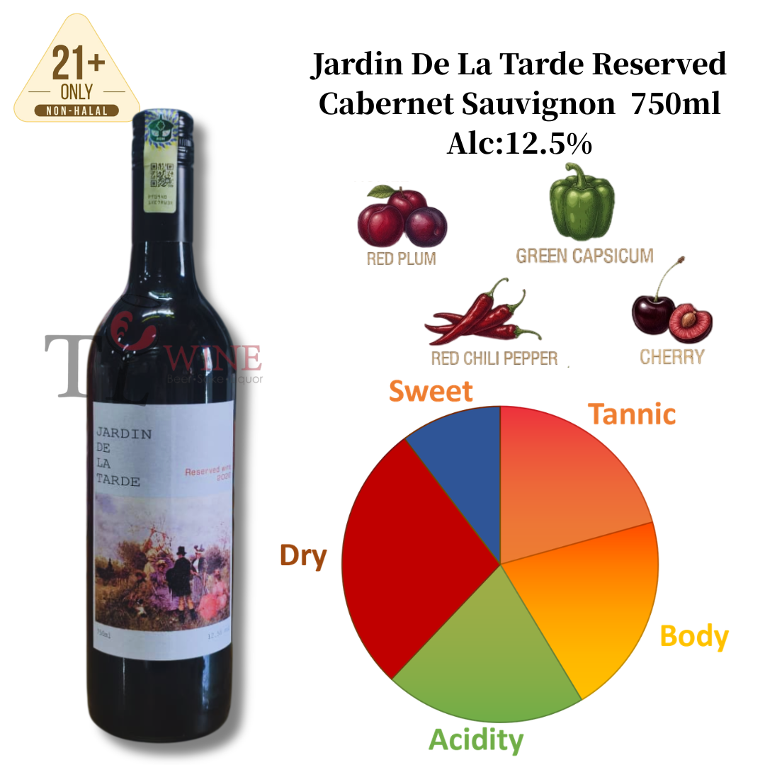 Tasting Profile