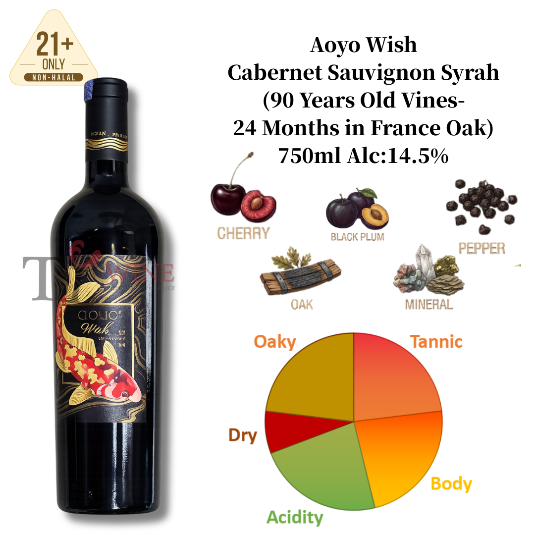 Tasting Profile