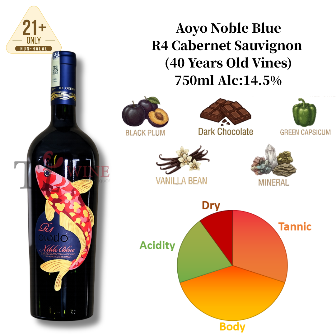 Tasting Profile