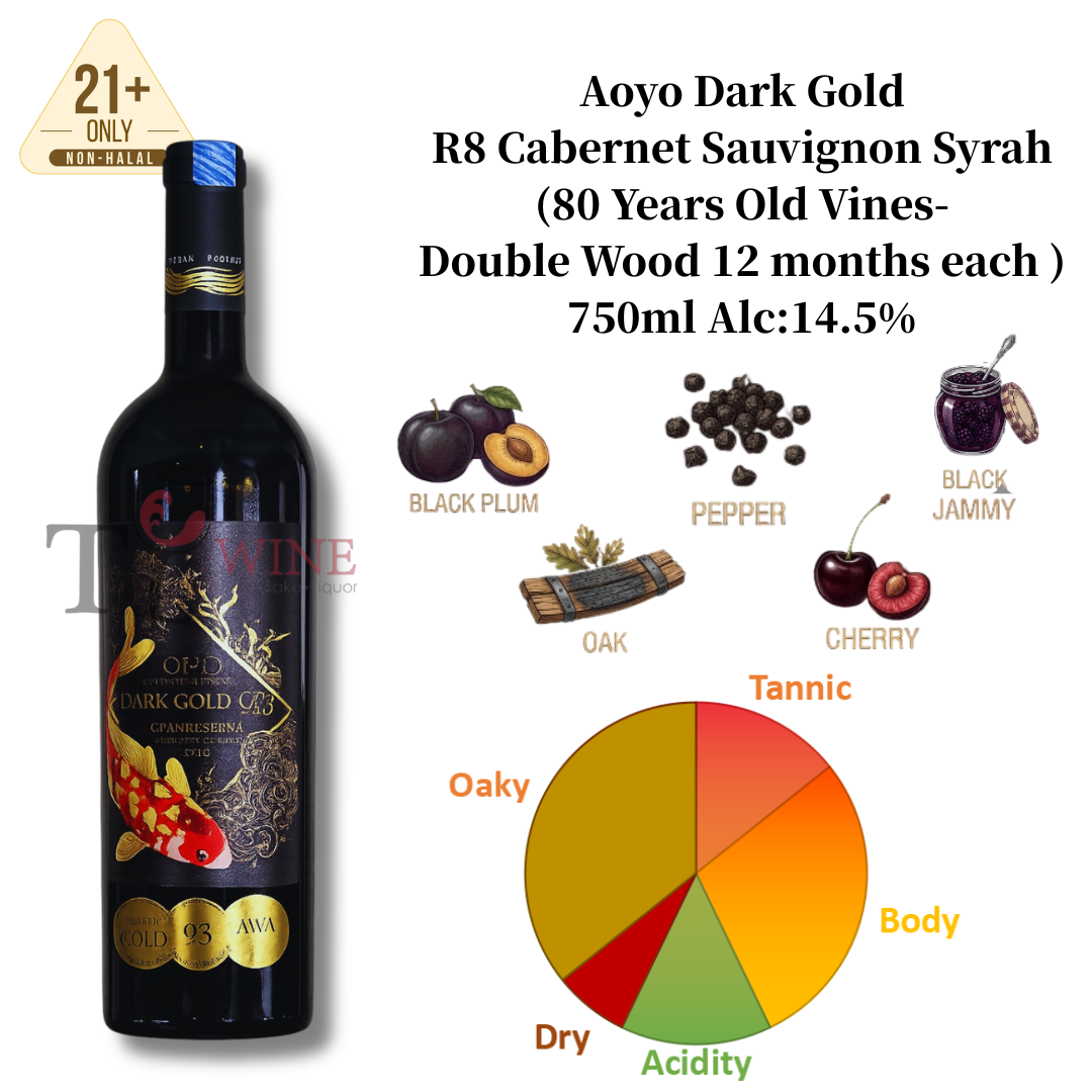 Tasting Profile